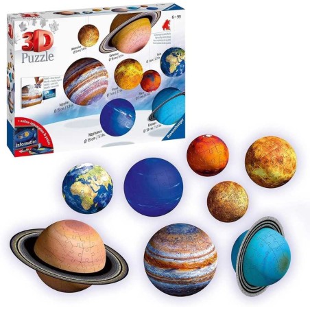 El sistema planetario