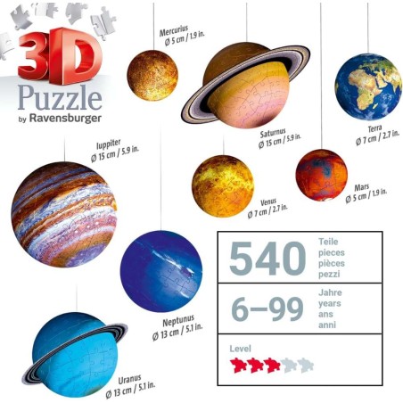 El sistema planetario